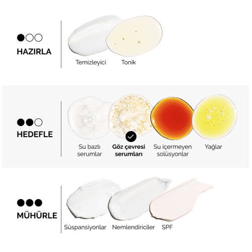 The Ordinary Multi-Peptide Eye Yaşlanma Belirtilerine Karşı Göz Çevresi Serumu 15 ml - 4