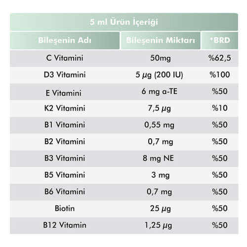 Voop Multivitamin Multimineral İçeren Takviye Edici Gıda 150 ml - 5