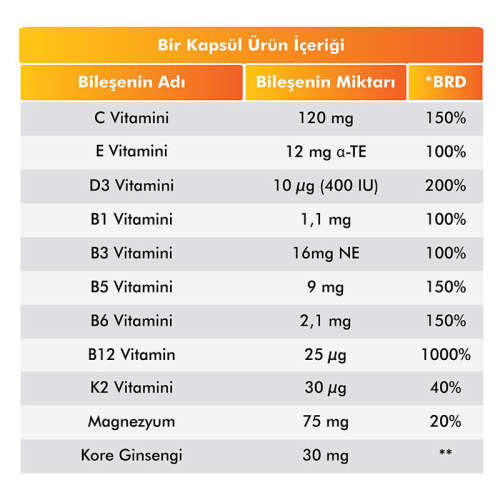 Voop Multivitamin ve Multimineral İçeren Takviye Edici Gıda 30 Kapsül - 3