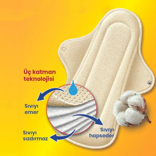 W - Beside Ultra Emici Yıkanabilir Mesane Pedi 2 Adet - 4