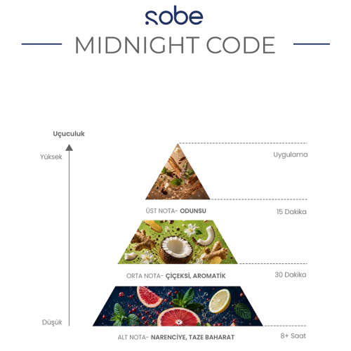 Yeşilmarka Sobe Midnight Code Perfume Mist 100 ml - 4