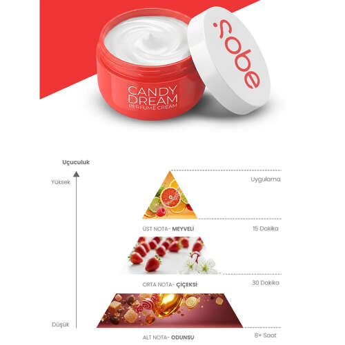 Yeşilmarka Sobe Parfümlü El ve Vücut Kremi 250 ml - Candy Dream - 3