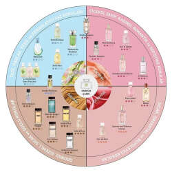 Yves Rocher Moment de Bonheur EDT 50 ml - 4