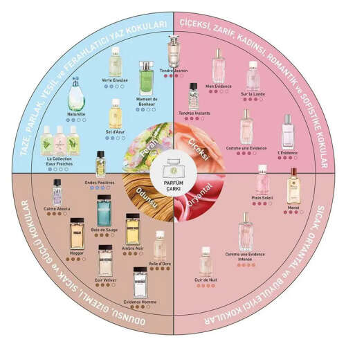 Yves Rocher Moment de Bonheur EDT 50 ml - 4